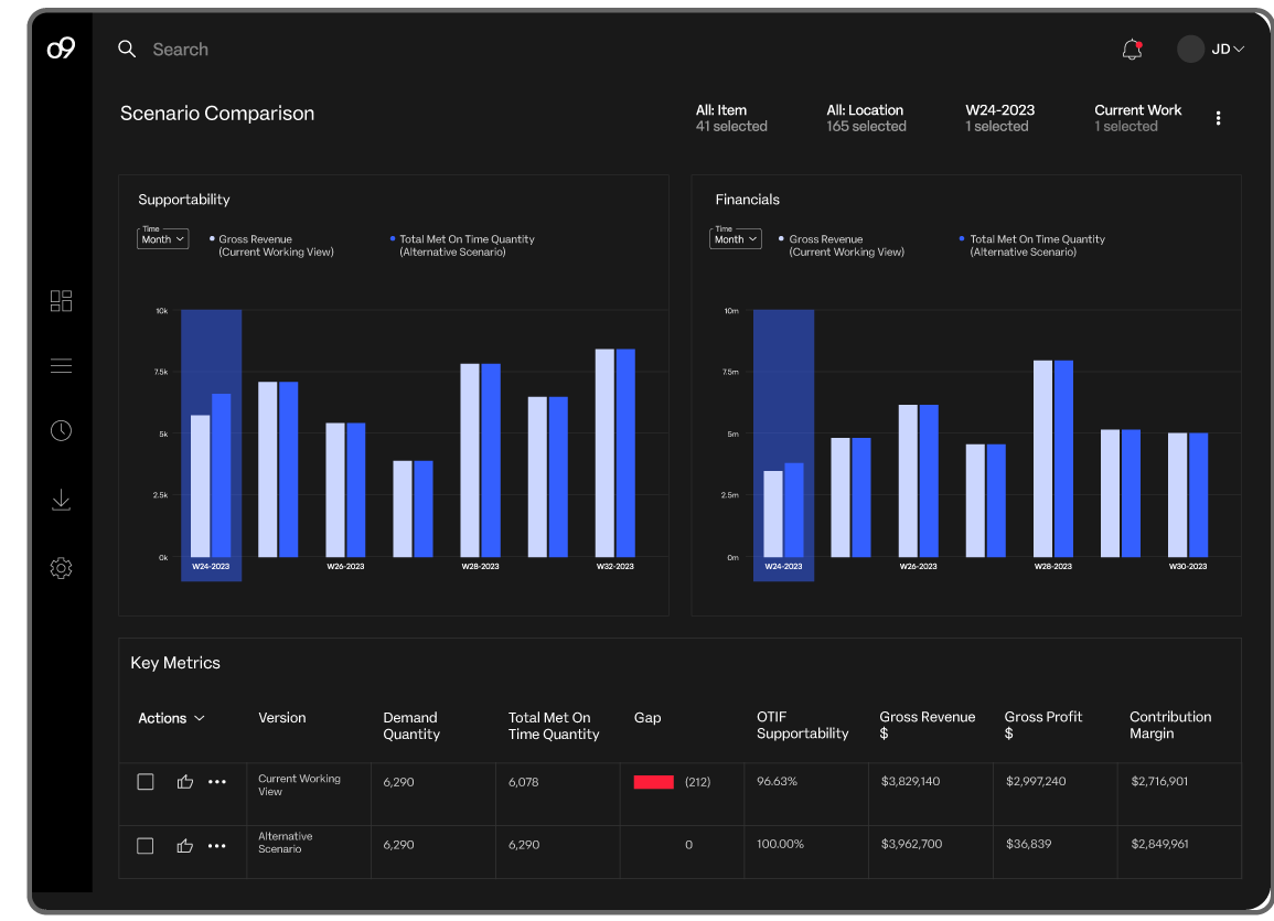 Supply-Chain-Analytics_Features-section.webp