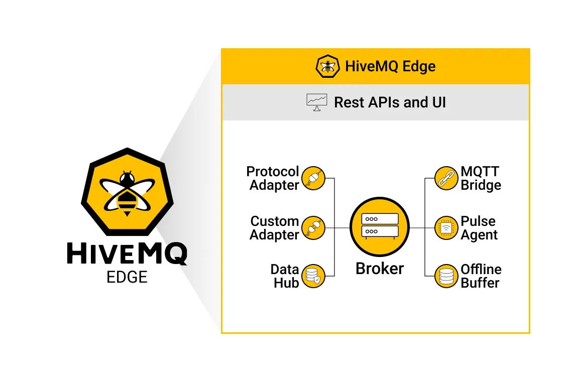 hivemq-edge-detail.webp