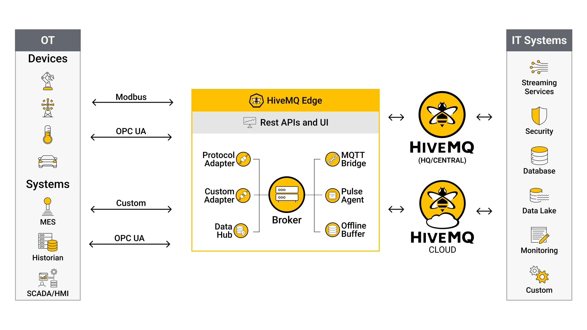 hivemq_platform-edge.webp