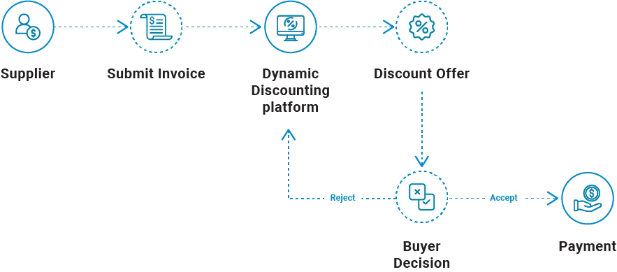 Dynamic-Discount-Buyer-workflow.png