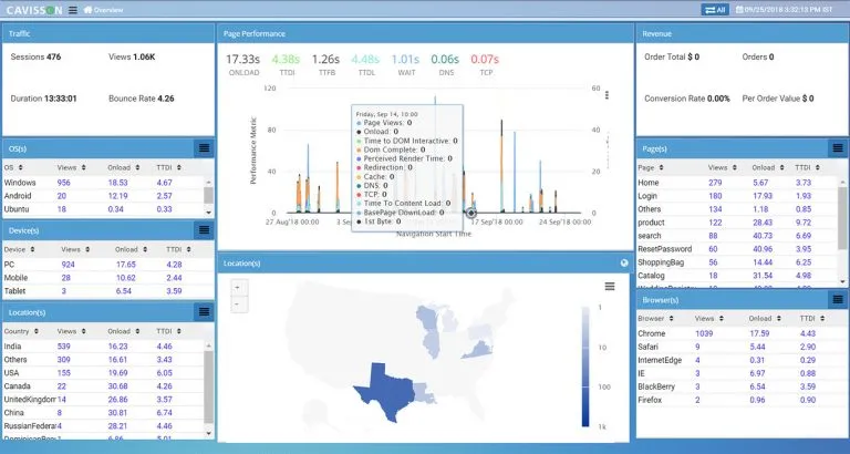 Real-time-insights-on-performance-availability-conversions-and-revenue-alerts-and-actionable-analysis-of-issues-768x410.jpg