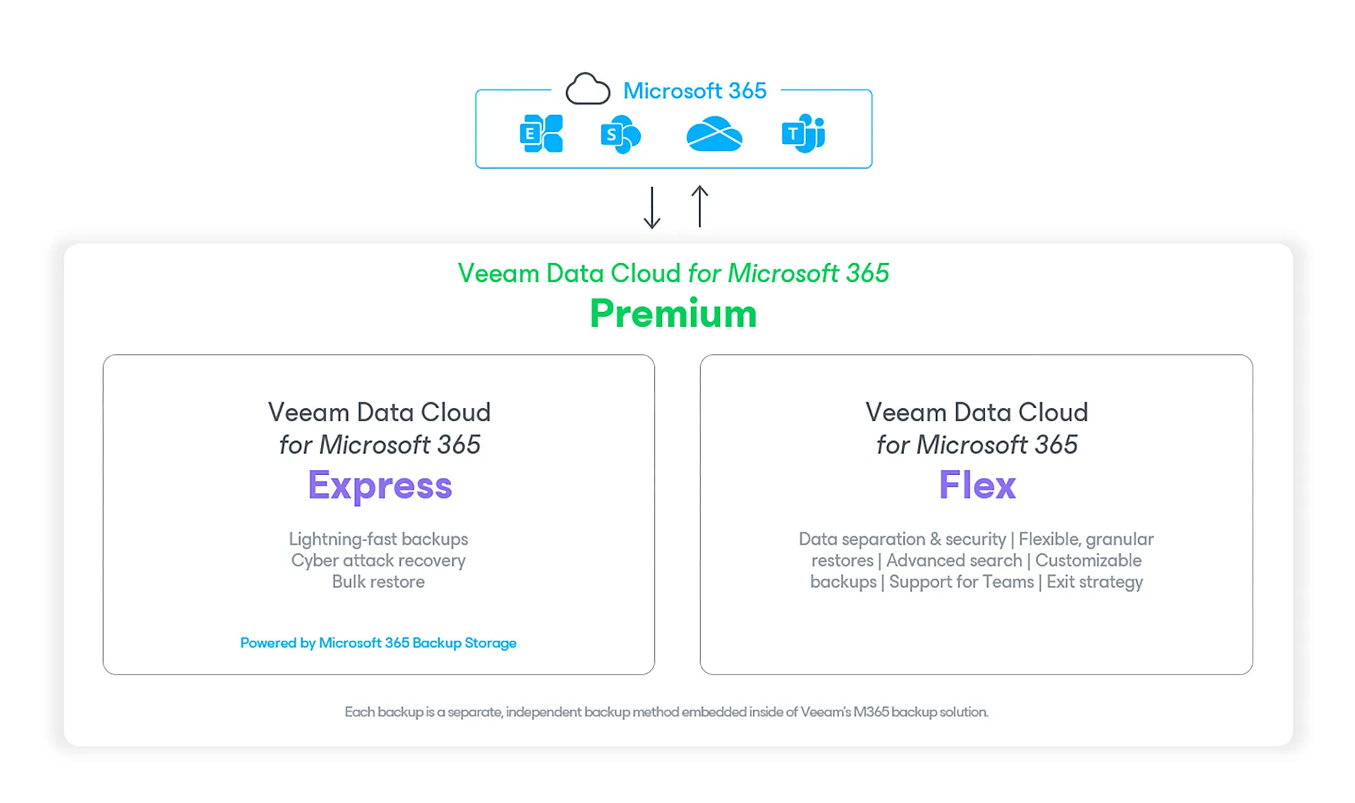 vdc_m365_services_diagram.jpg.web.1920.1920.webp