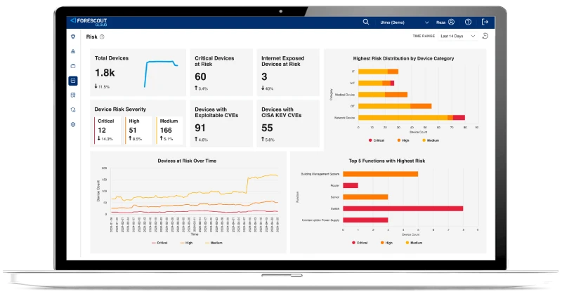 REM-Site-Risk-Dashboard-in-screen.webp