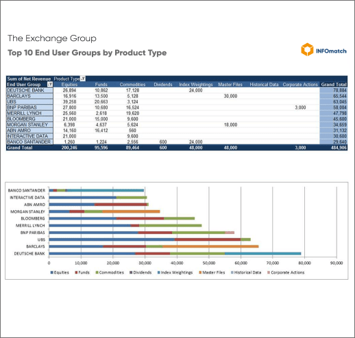 market-data-revenue-management-optimized.webp