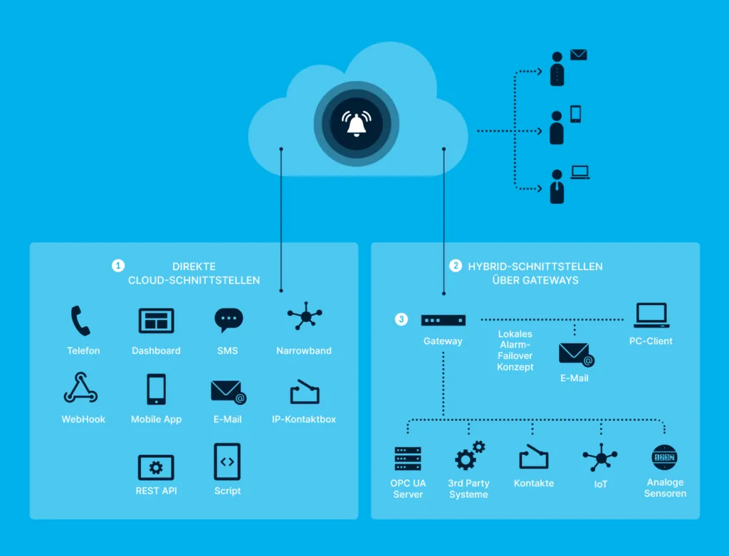 F24_Web_Hybrid-1024x782.png