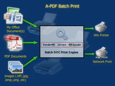 how-a-pdf-batch-print-work.jpg
