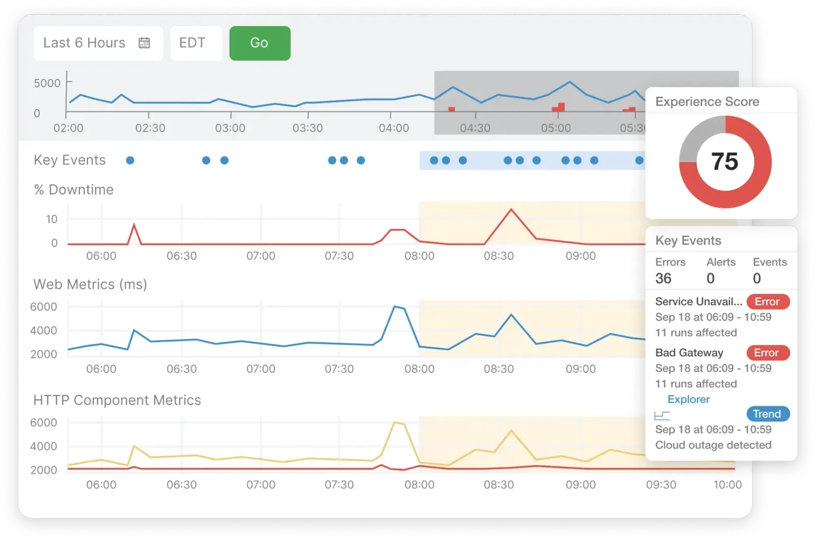 65e77fd857ca027b5ac9d45b_Internet Sonar-Dashboard-v1-p-1600.webp