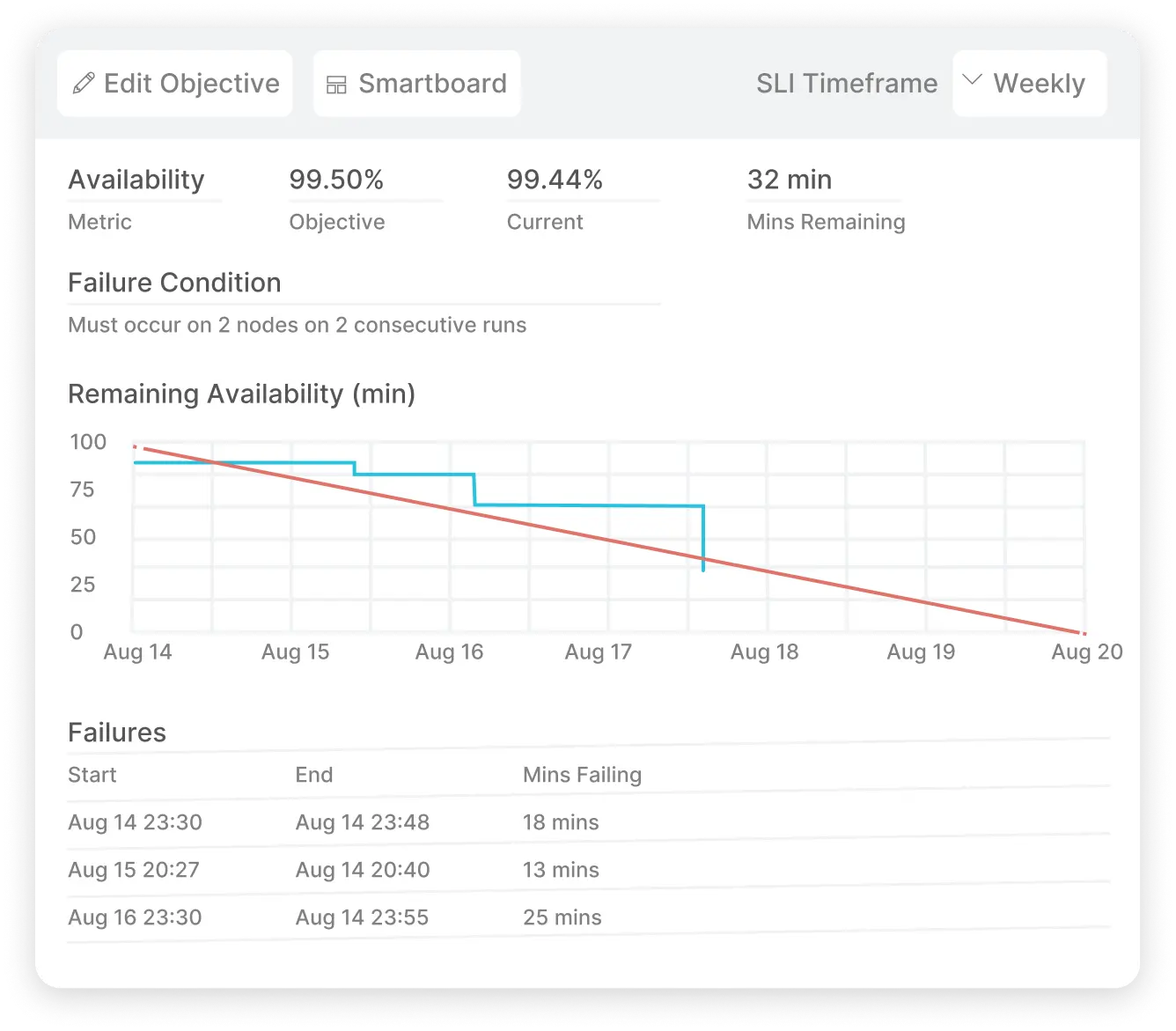 65e7784d38c29d570ed6ee07_Platform-Automate SLO-v1.webp