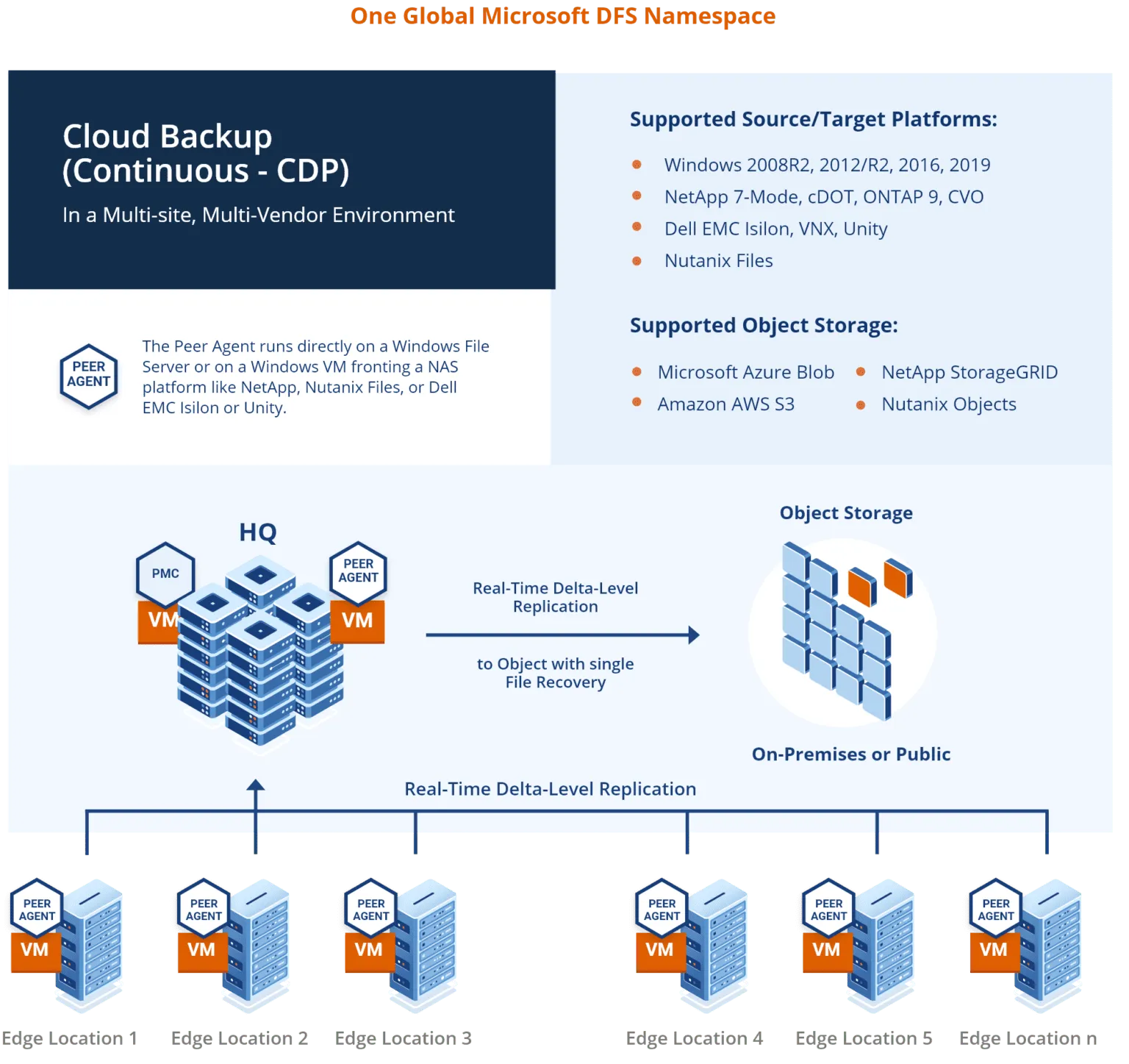 Graphic_Reference-Architecture_CDP@2x-1536x1447.png