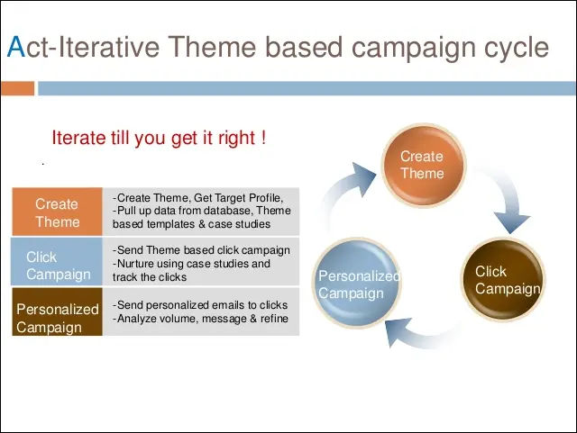 BizCampaign.webp