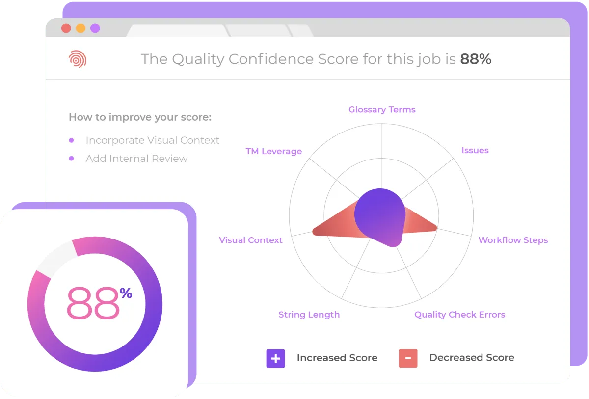 product-illustration_smartling-UI-qualityscore-white-99e3a9ba7624db71eaf2de7e32089920.png