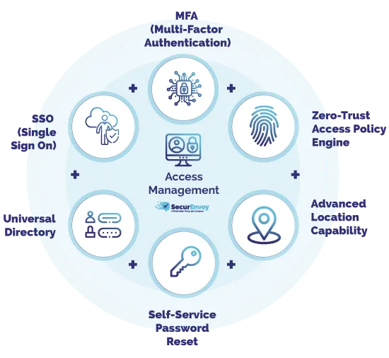 access-management-solution-features-v1.png