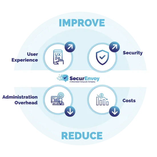 access-management-solution-streamlining-v1.png