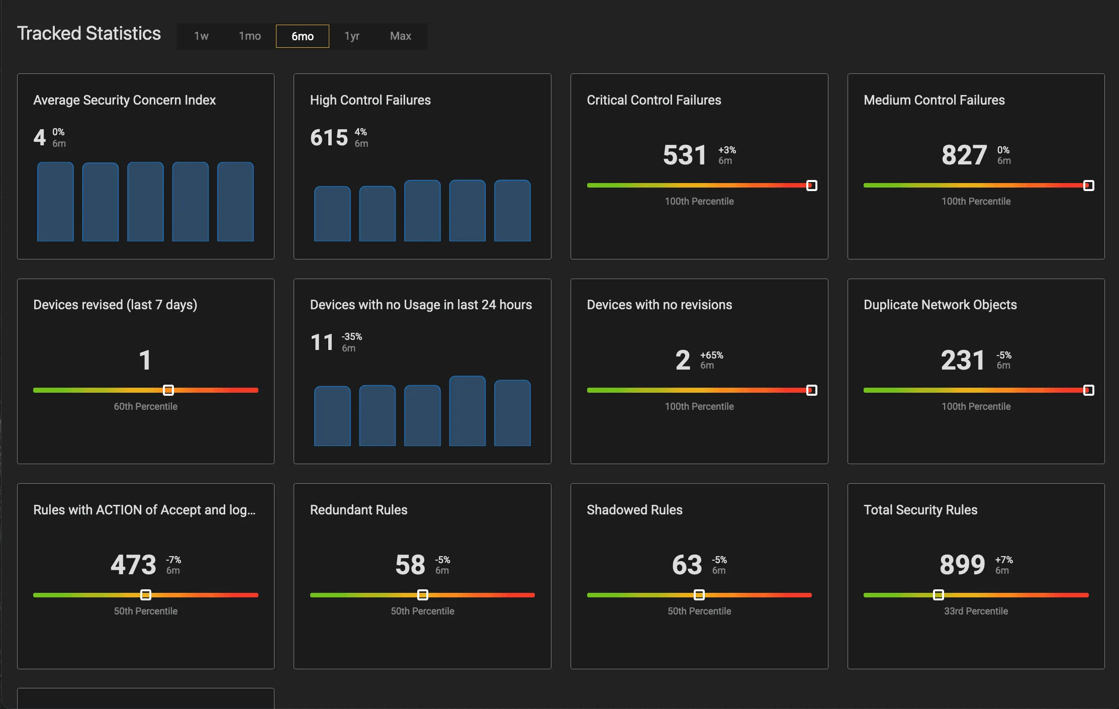 Benchmarksing-Trending.png
