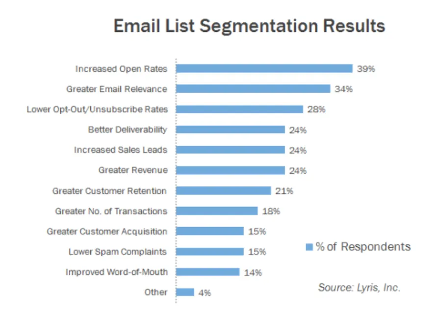 what-is-email-marketing-email-list-segmentation.png