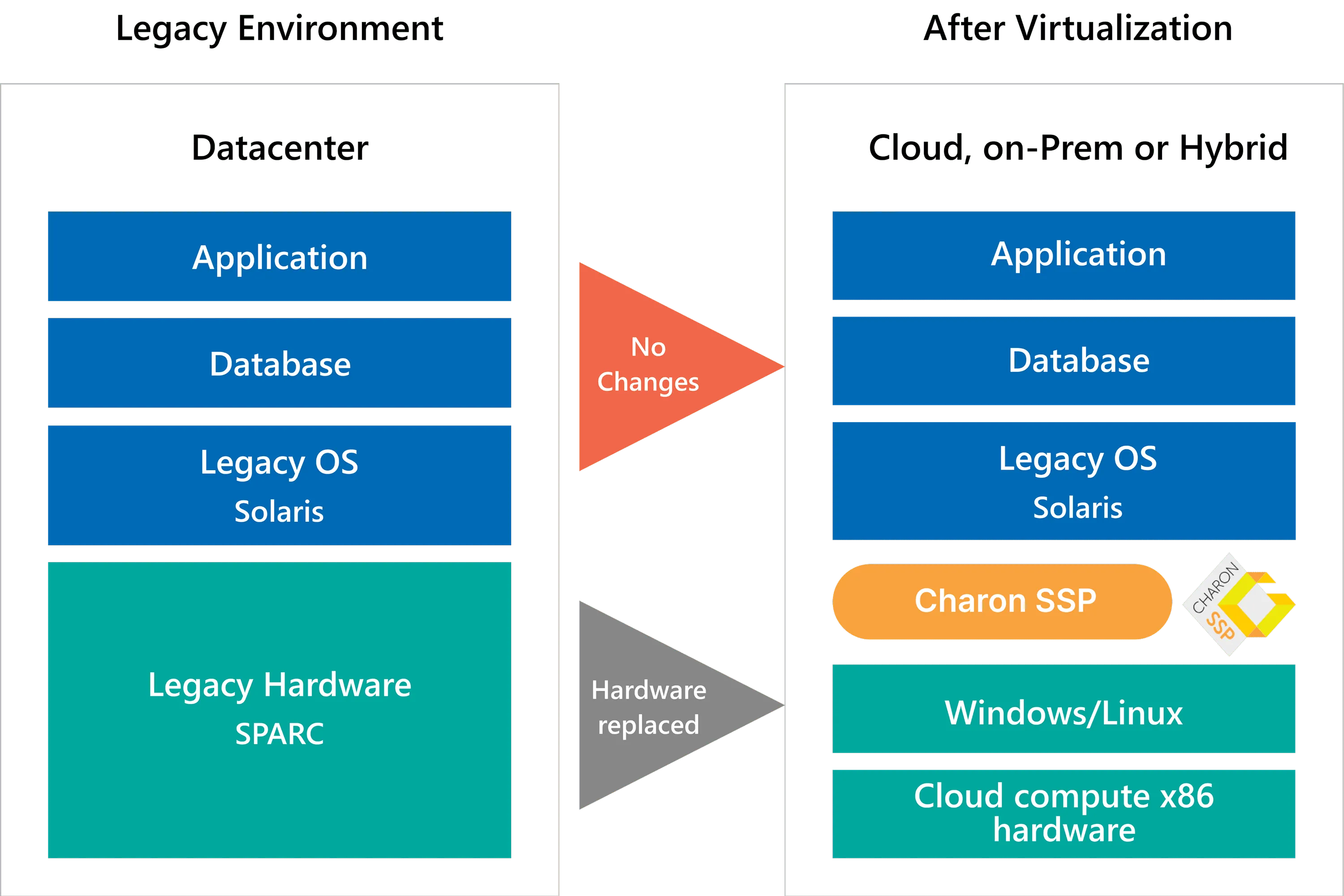 Charon-SSP-Architecture.png