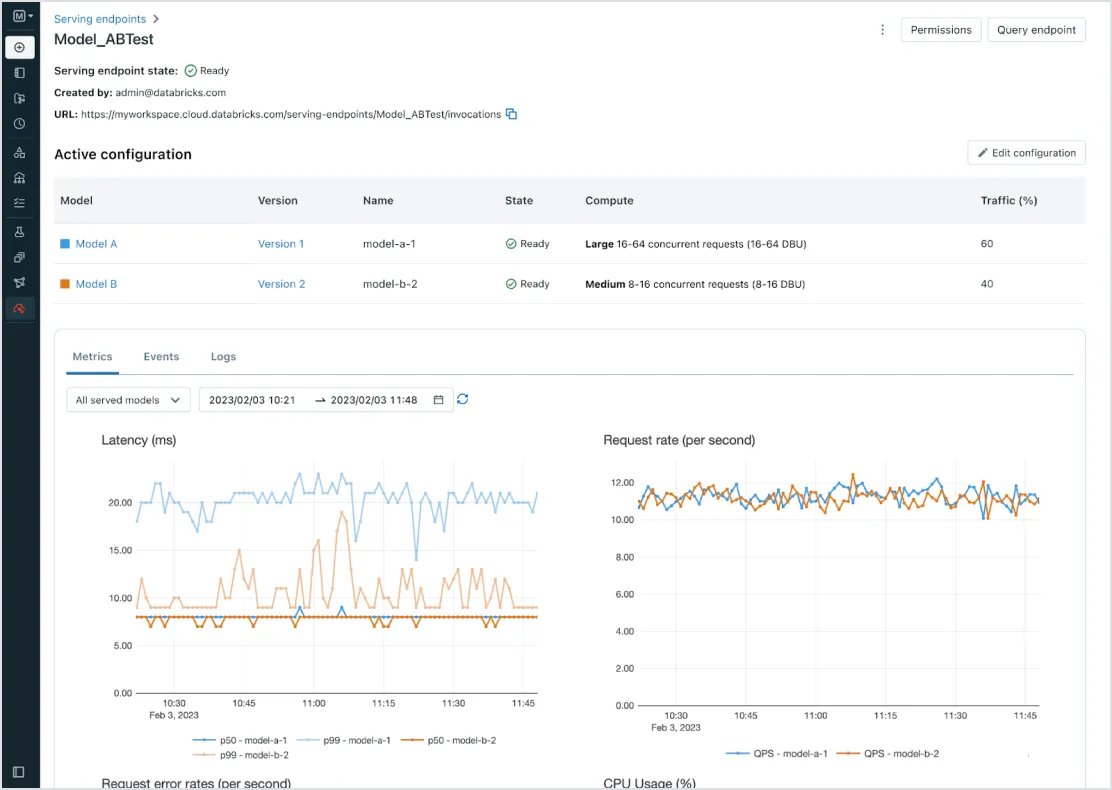 Databricks Model Serving.png