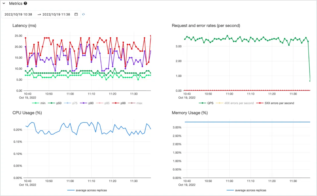 Databricks Model Serving6.png
