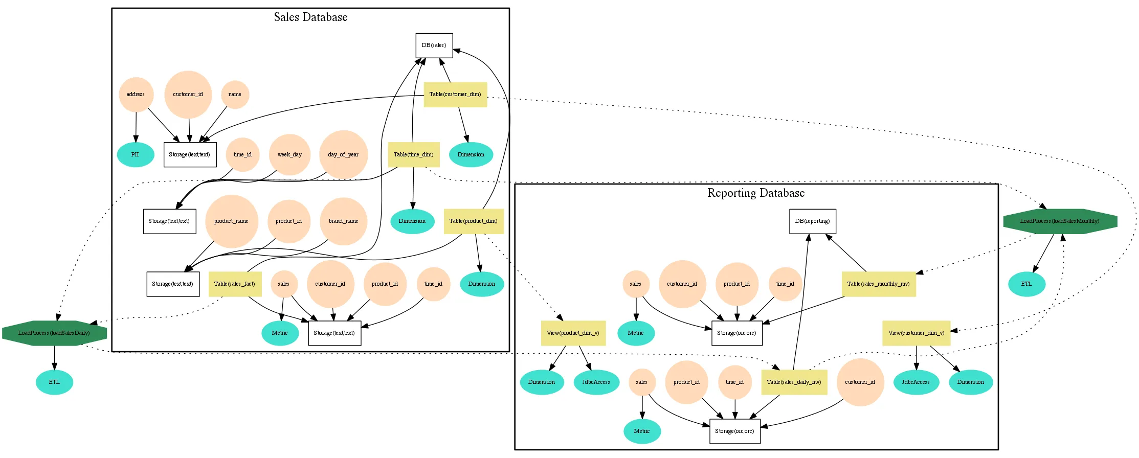 guide-instance-graph.png