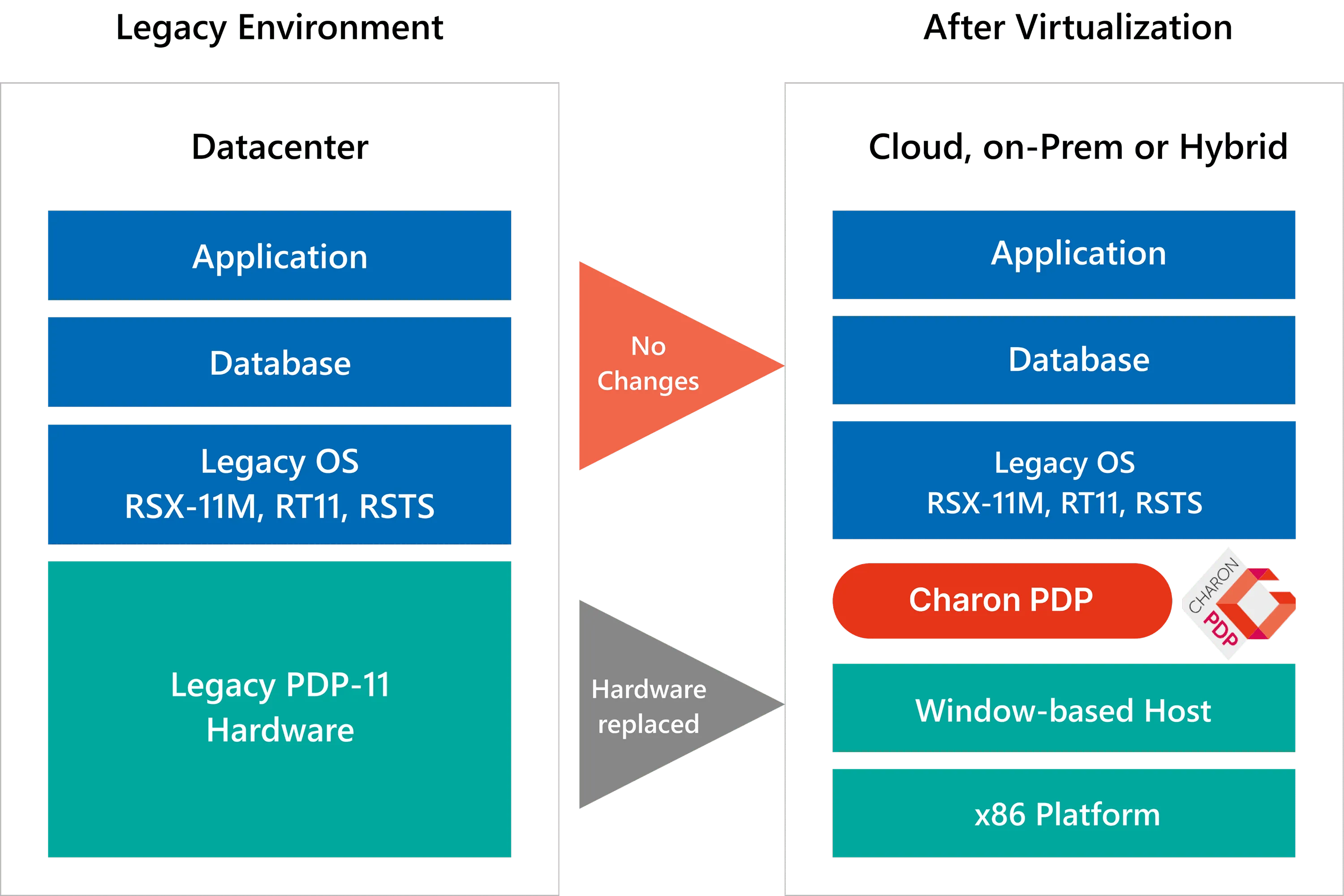Charon-PDP-Architecture.png