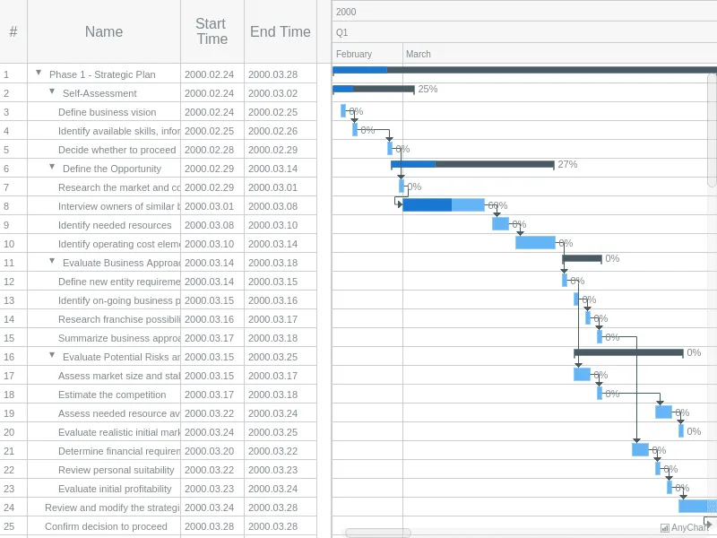 gantt-charts-activity-oriented-chart.png