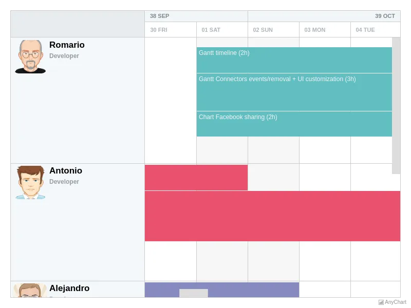 resource-charts-development-team-plan-(time-tracking-on).png