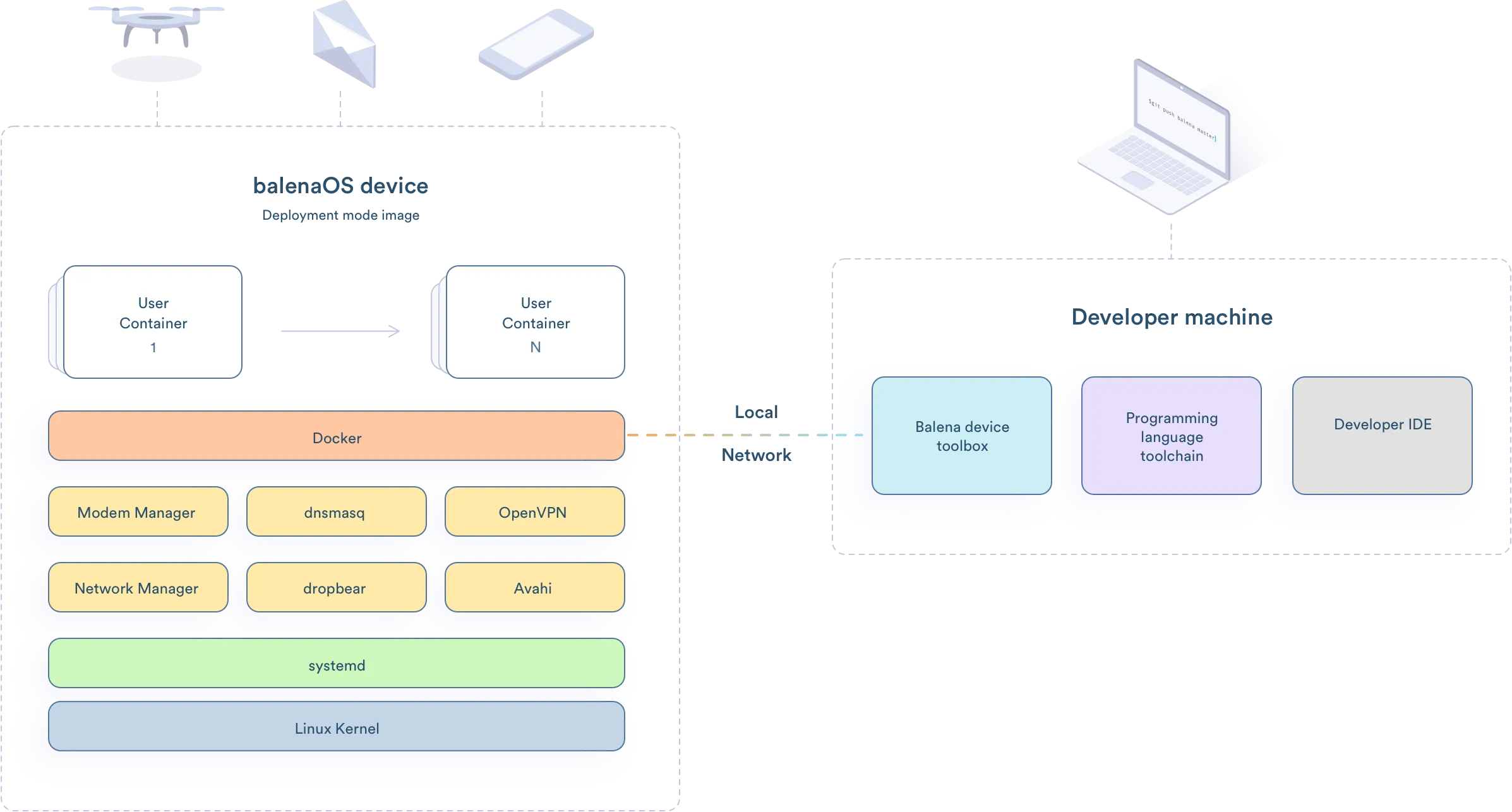 636e0ecdc3c481fcf8146c8e_OS_diagram.webp
