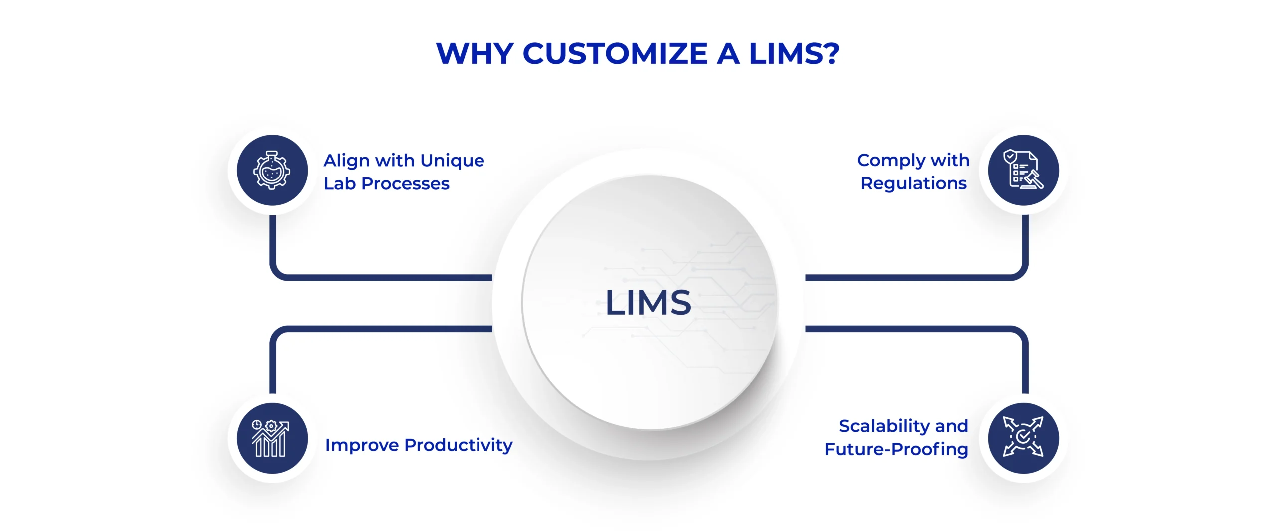 Why-Customize-a-LIMS-scaled.webp