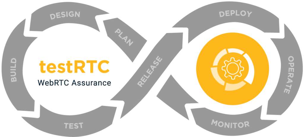 testRTC-devops-loop-1024x464.webp