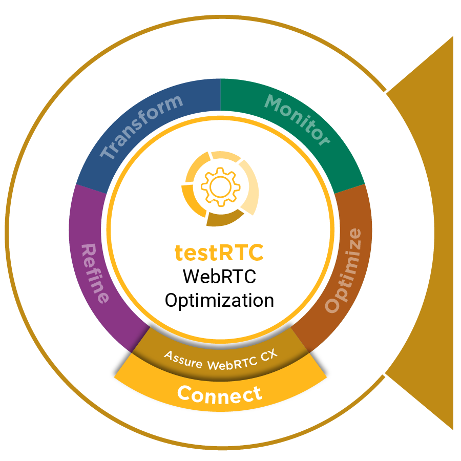 testRTC-wheel.webp