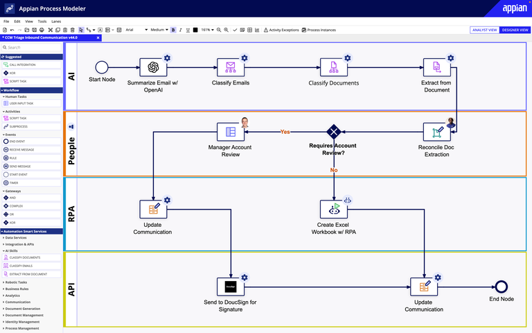 ccm-process-model-complete.webp