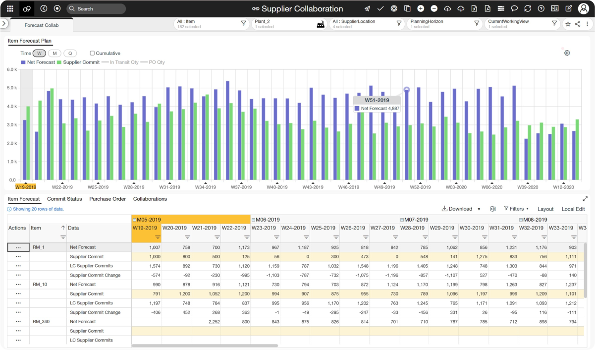 Forecast-Collaboration.webp