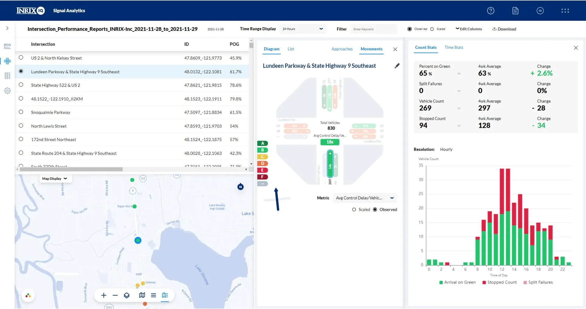 Signal-Analytics-Visualize-Performance-Trends.jpg