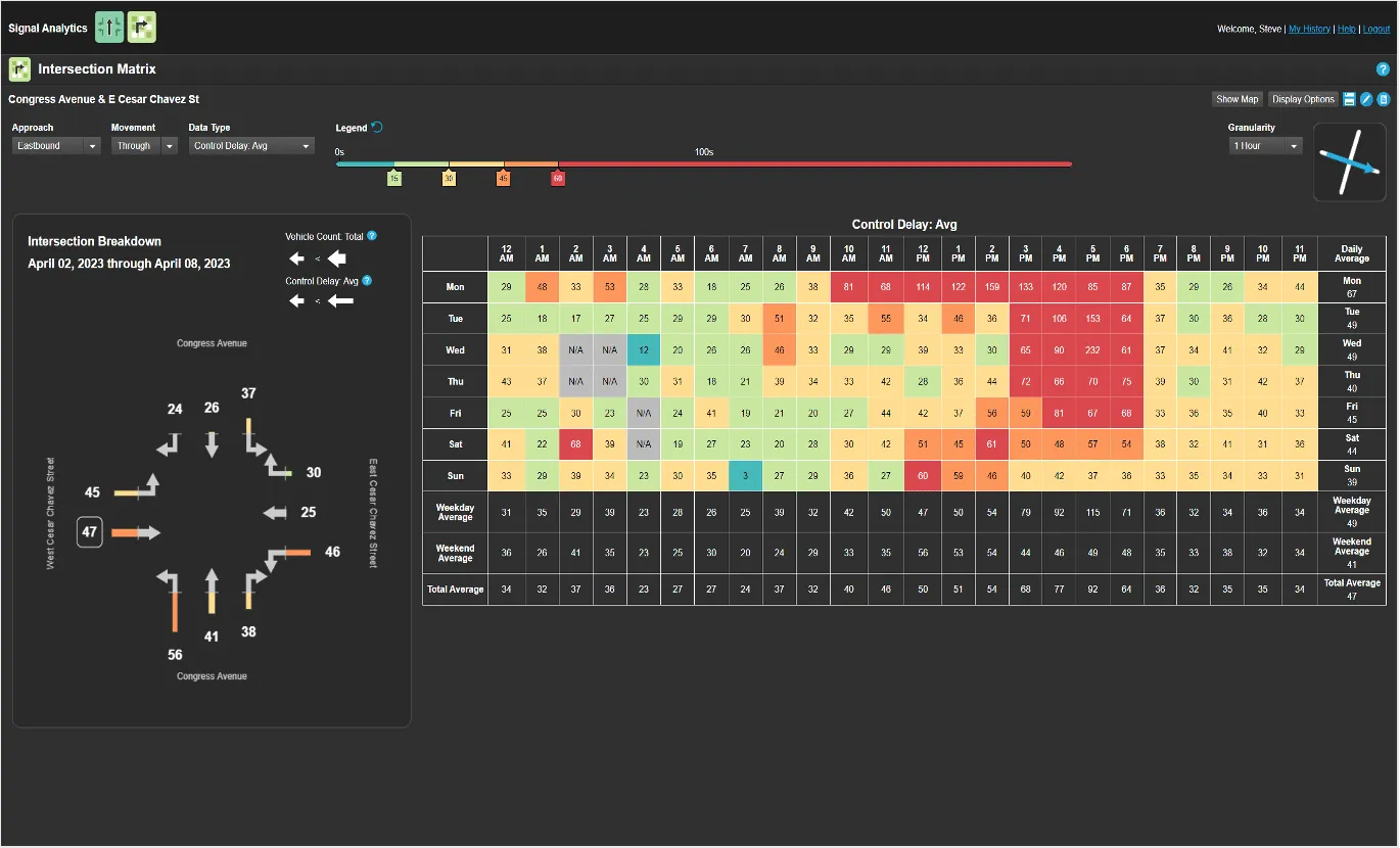 Signal-Analytics-Intersection-Matrix-Reports.png