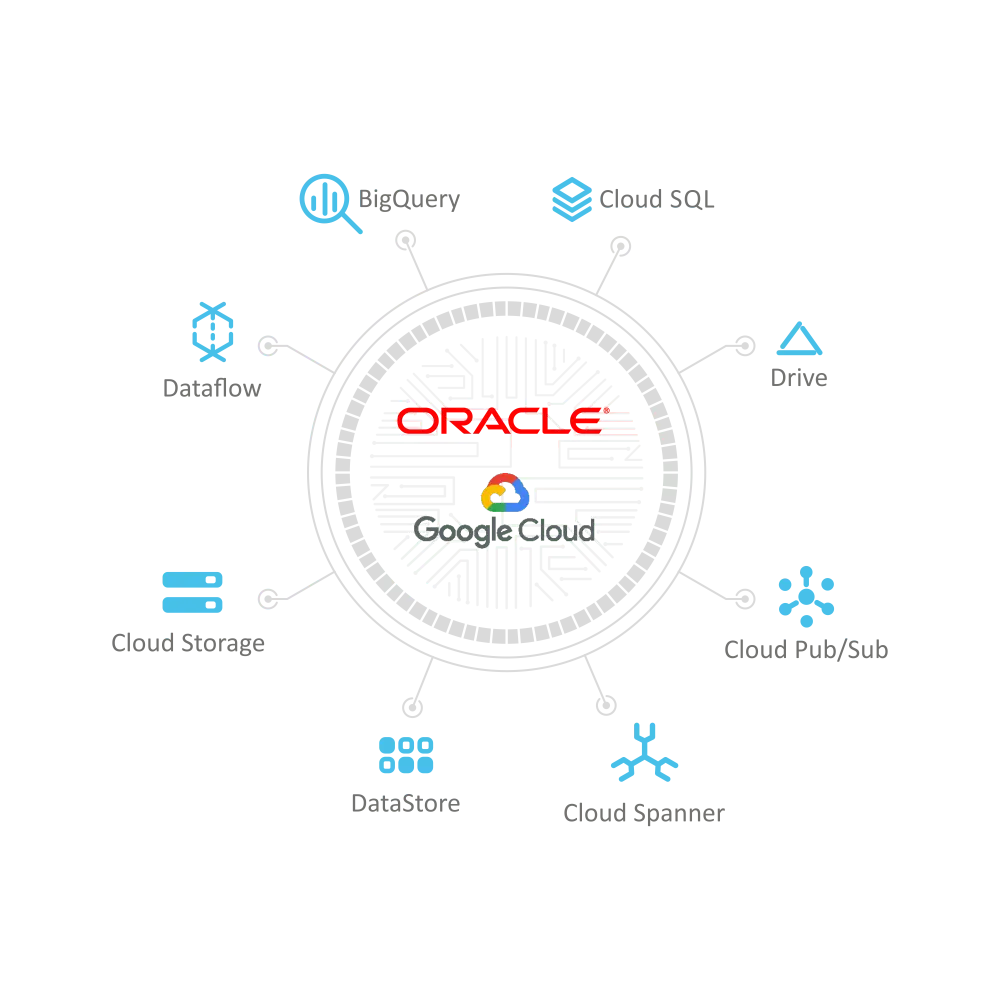 Oracle and Google Cloud Integration diagram (1).webp