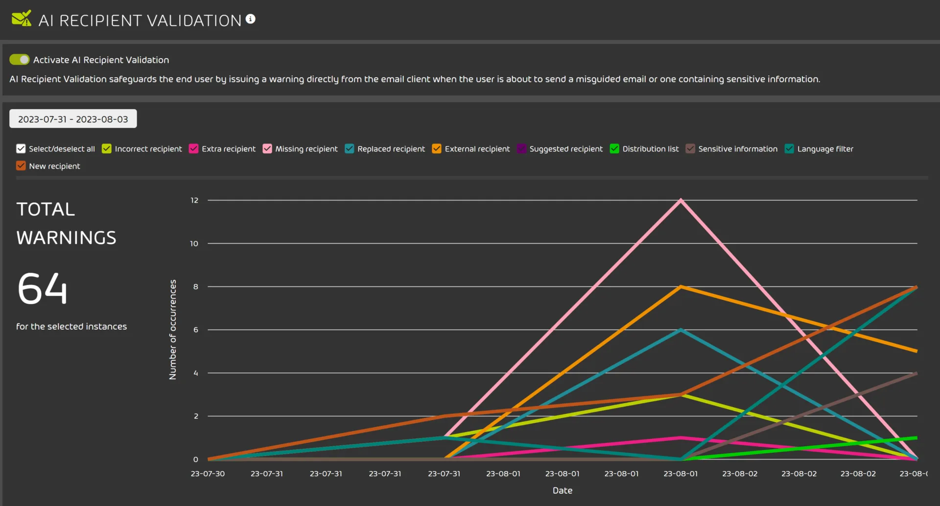 AIRV-Dashboard-EN-1920x1033.webp
