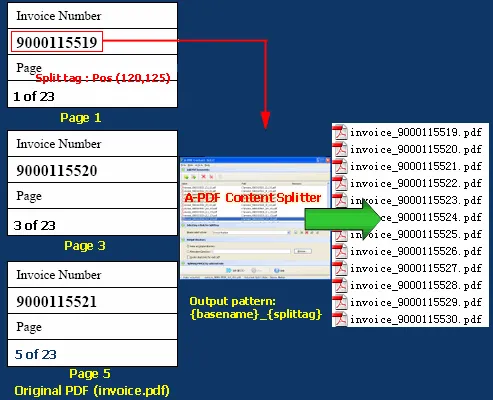 how-a-pdf-content-splitter-work.gif