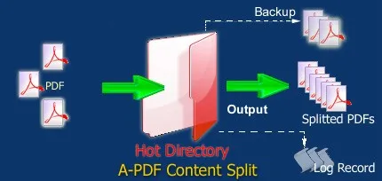 a-pdf-content-split-hot-dir-mode.jpg