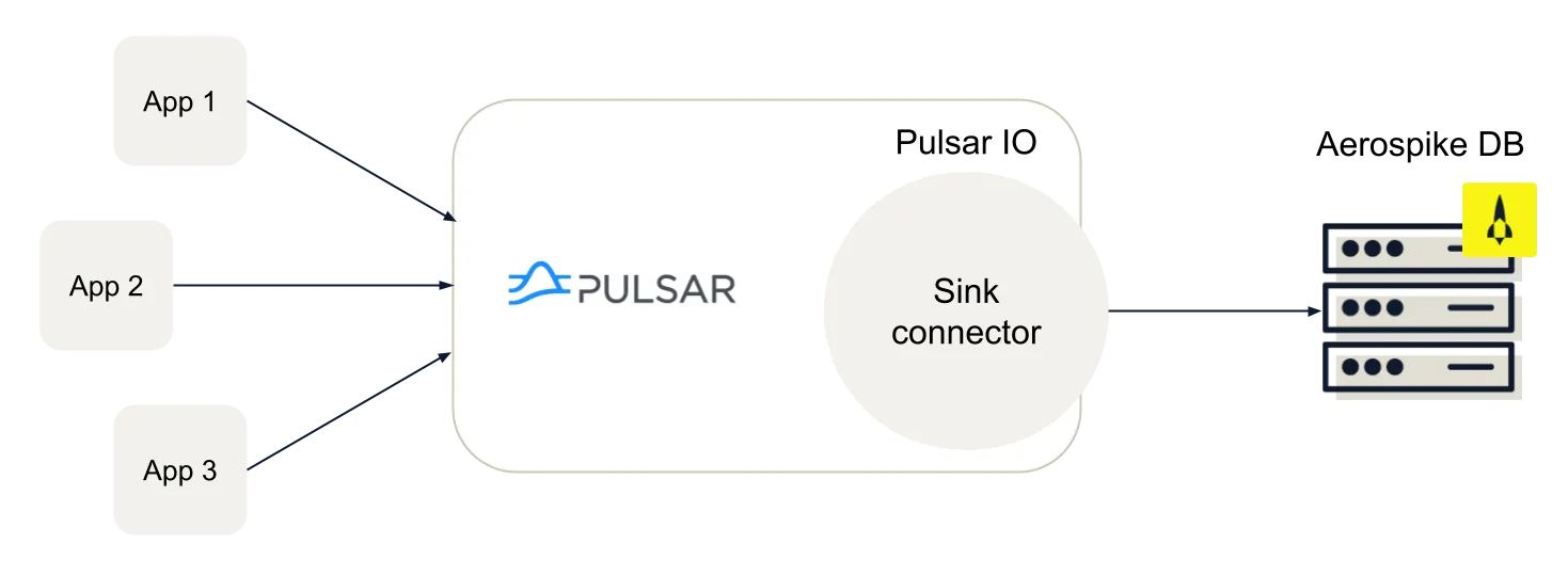 pulsar_inbound.1eO_tUb9_Z13P60Q.webp