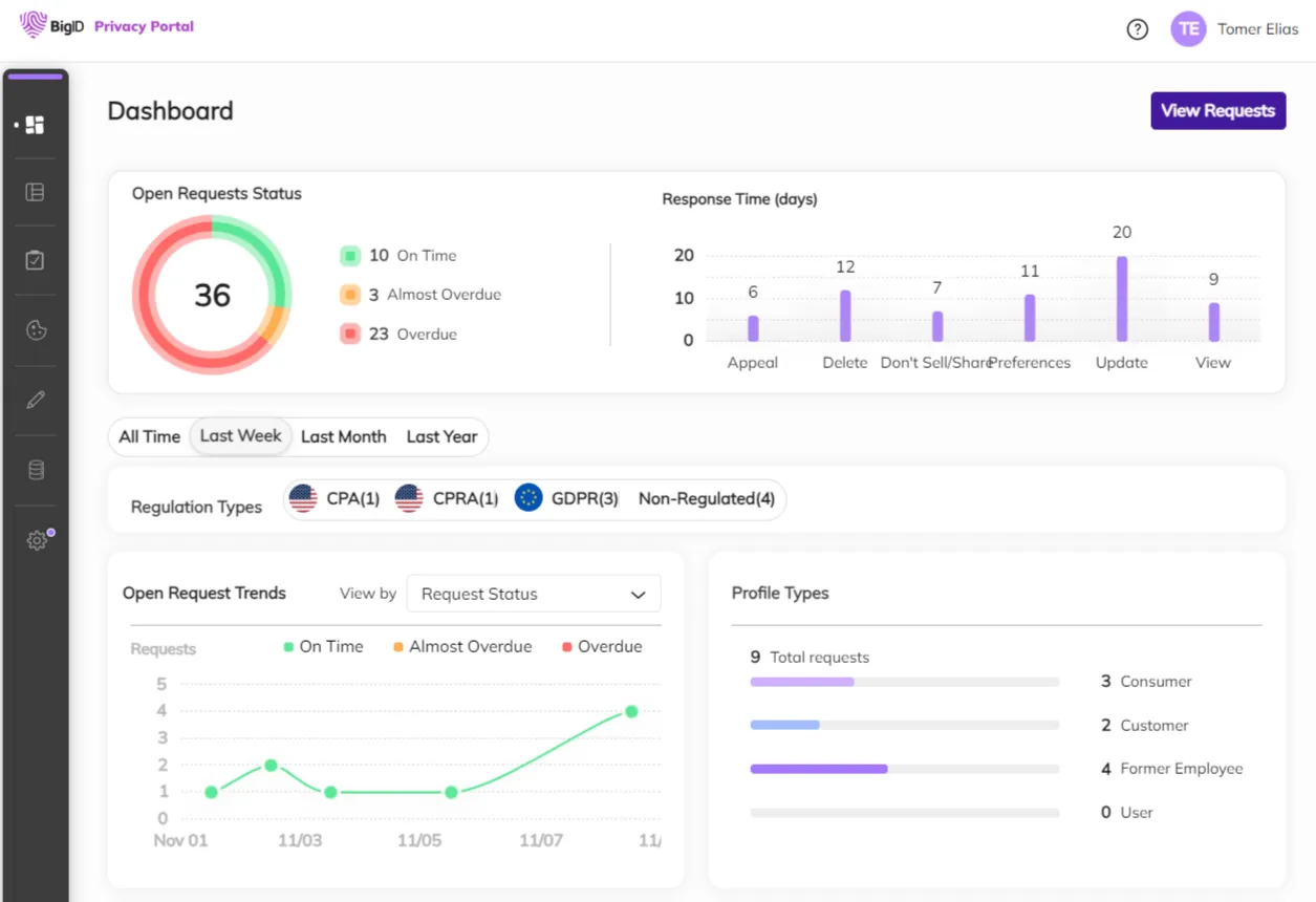 Privacy-Portal-Data-Rights-Management-1.png