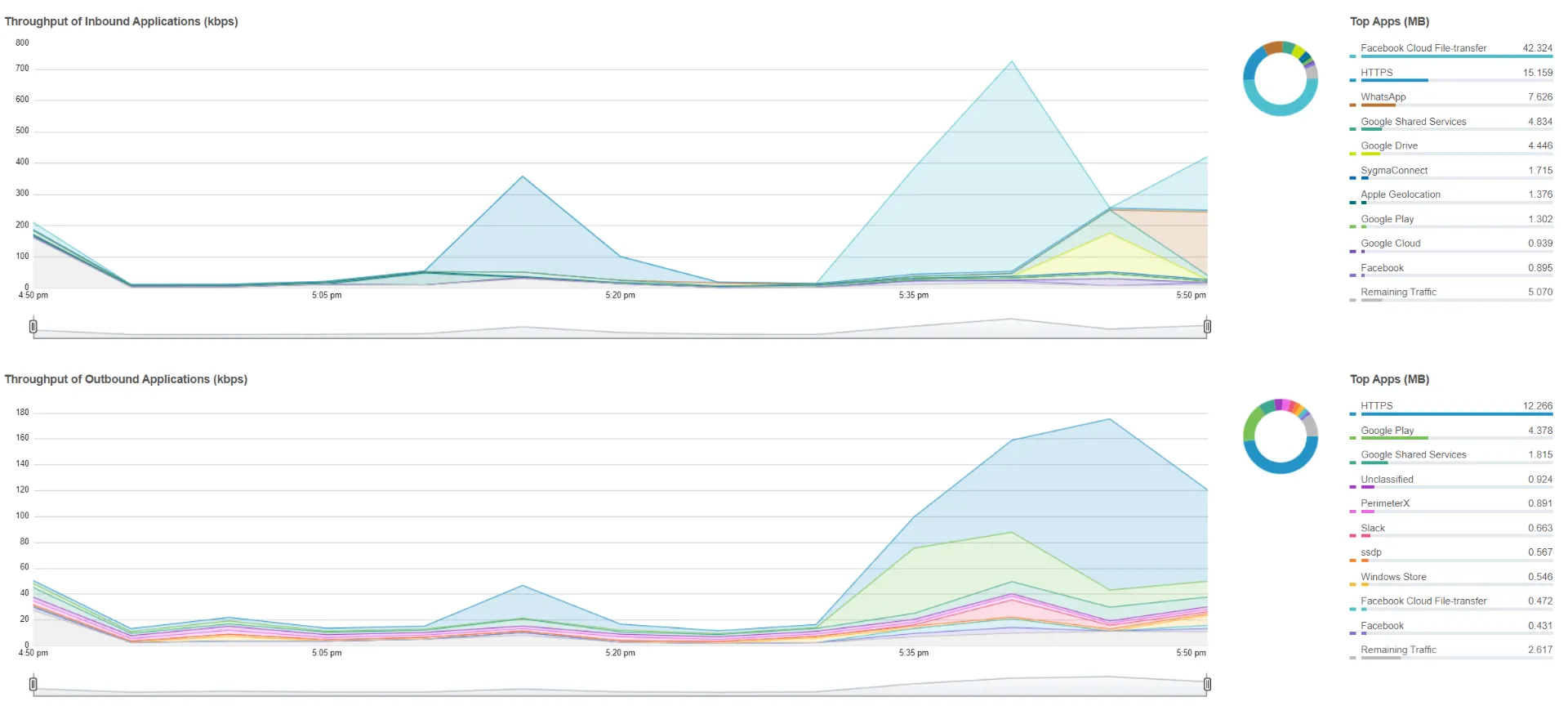 top_apps.png