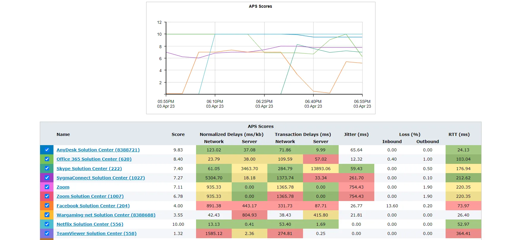 aps_scores.png