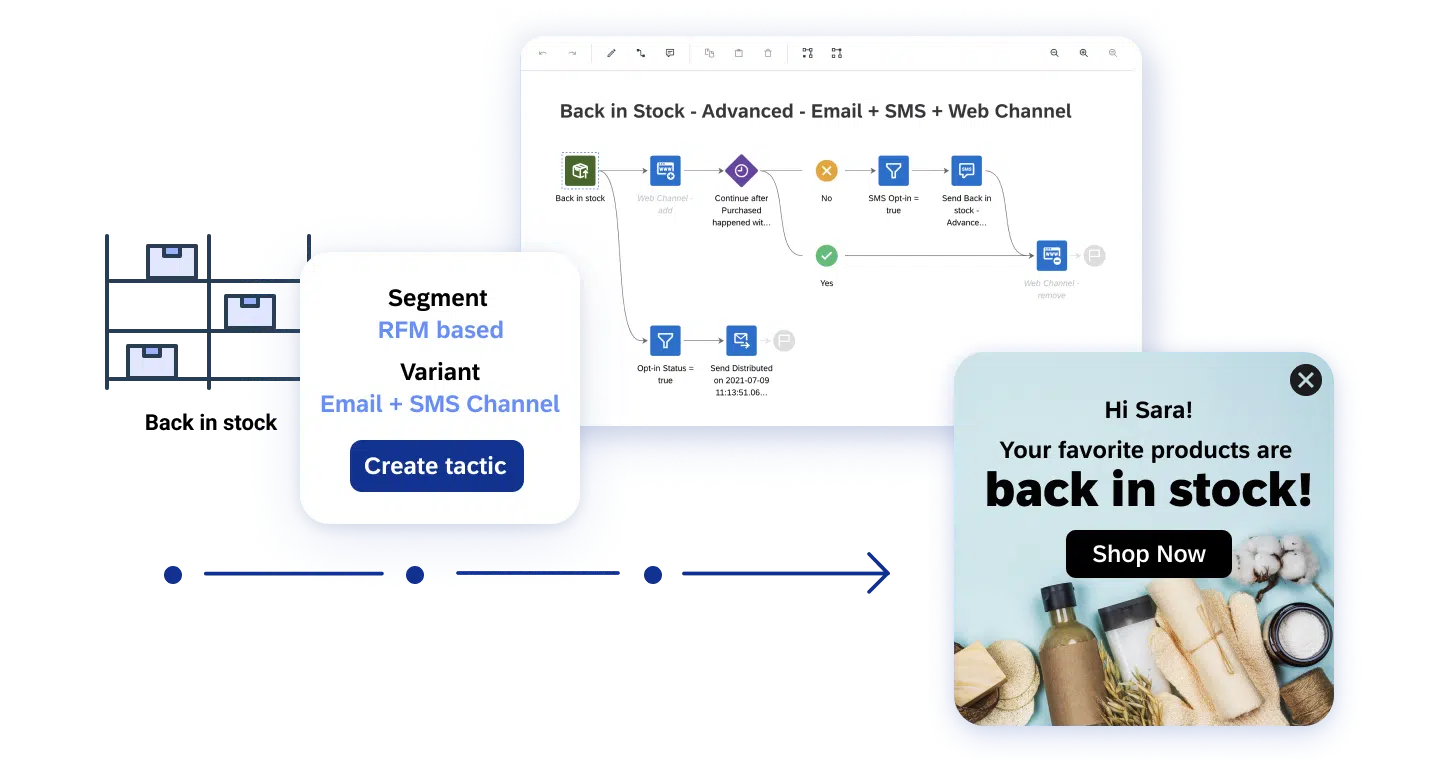03-Consumer-Products-Improve-efficiency-and-impact-with-cross-channel-marketing-automation-1.png.webp