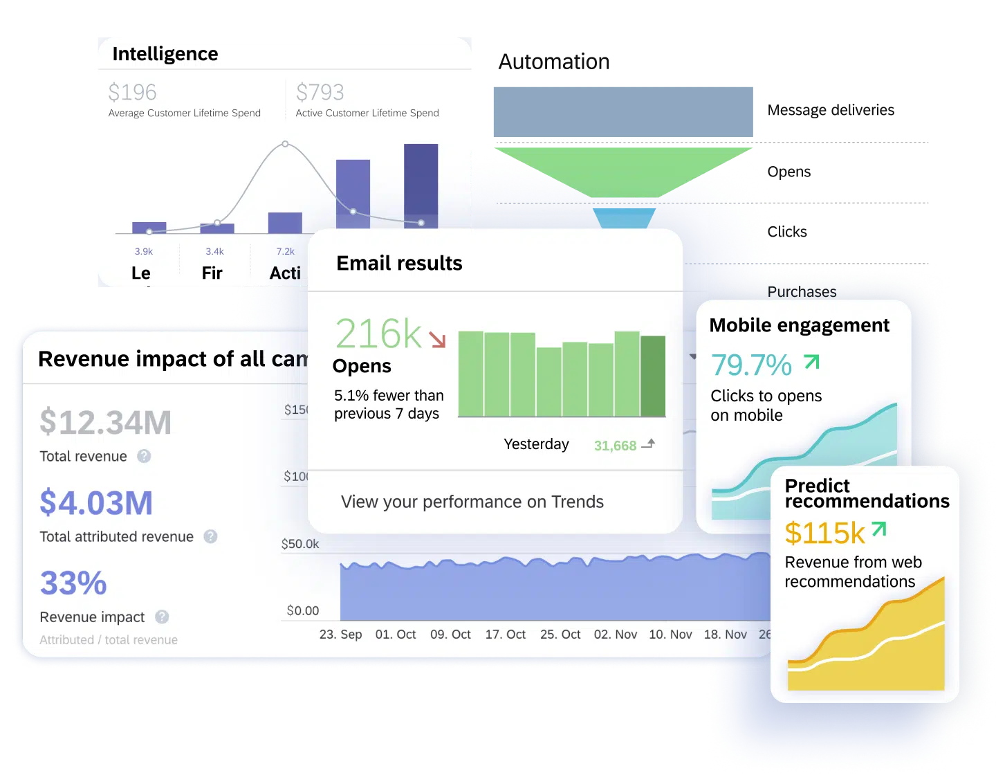 05-Consumer-Products-Demonstrate-the-revenue-impact-of-your-marketing-activities-1.png.webp
