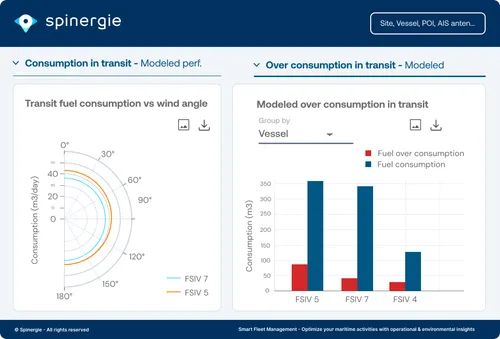 665de7da7e7896ef543df767_SFM-Vessel-Performance-Vessel-Fuel-Performance-p-500.webp