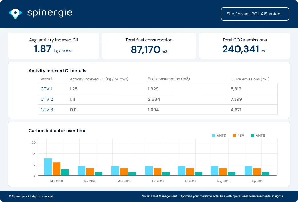665de7da6b40563d689a6b29_SFM-Vessel-Performance-Fleet-emissions-CII-Analysis-Spinergie.webp
