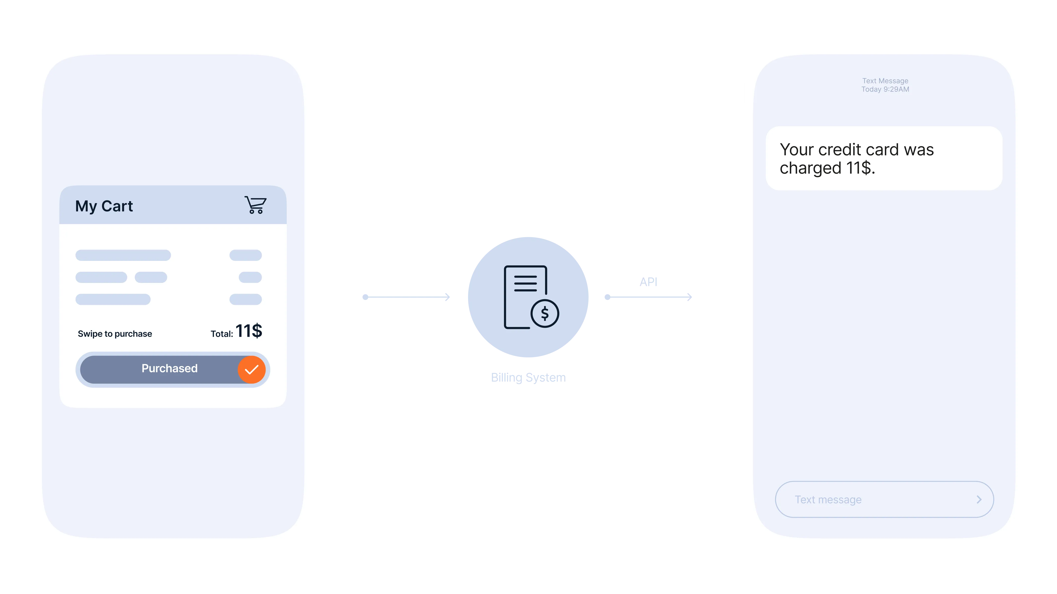 sms-transactional-sms.png
