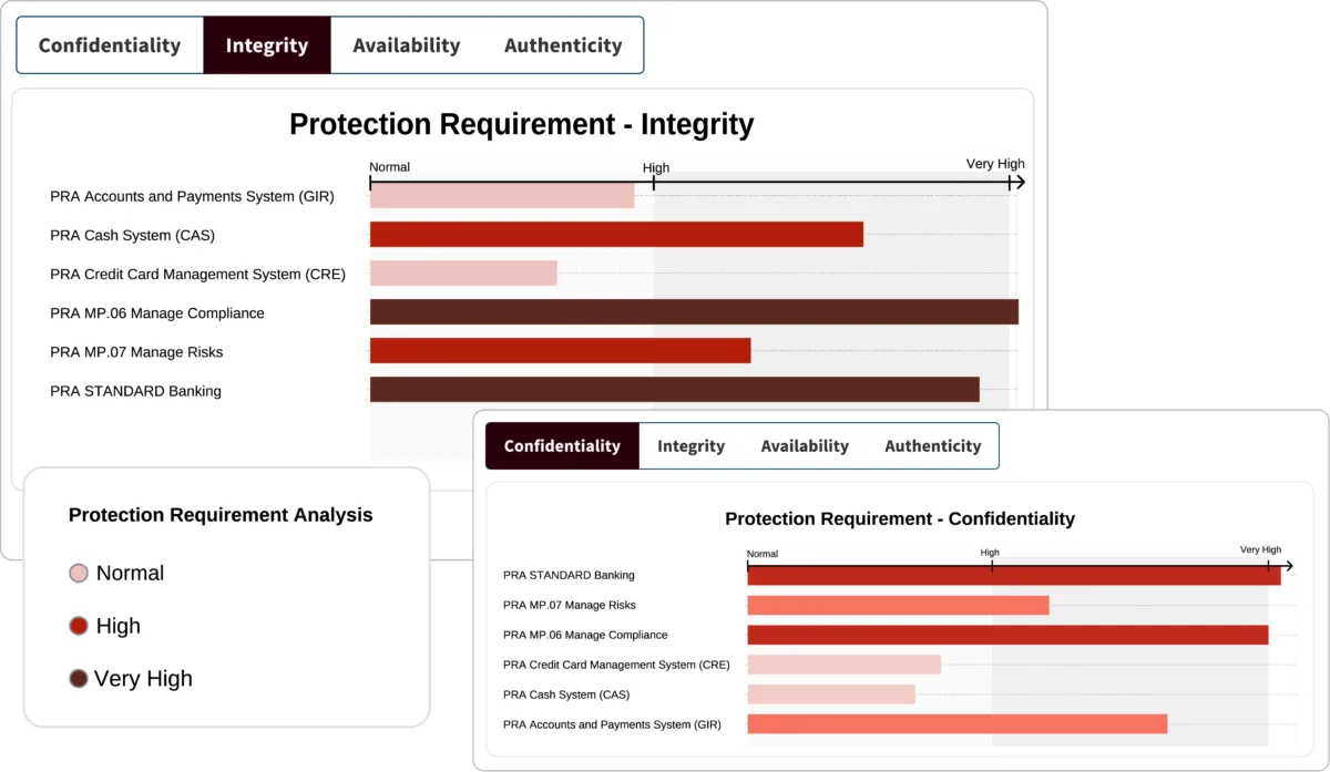 01-Visualization-of-security-requirements-for-Critical-ICT-Assets-ENG-1200x697.webp