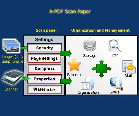 a-pdf-scan-paper-work.jpg