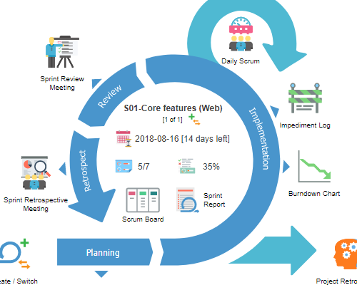 scrum-tool-scrum-process-canvas.webp